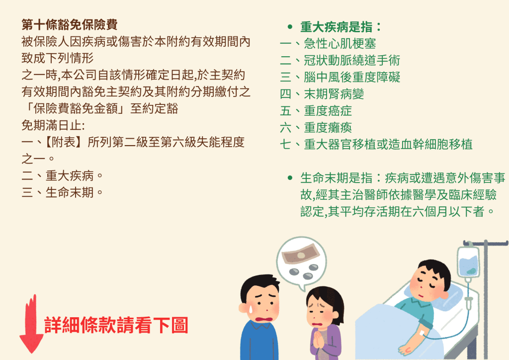 【2025│投資型保單】投資型保險大解析,其實資深業務只買「這種」保單,優缺點比較+10大QA 14 保費豁免