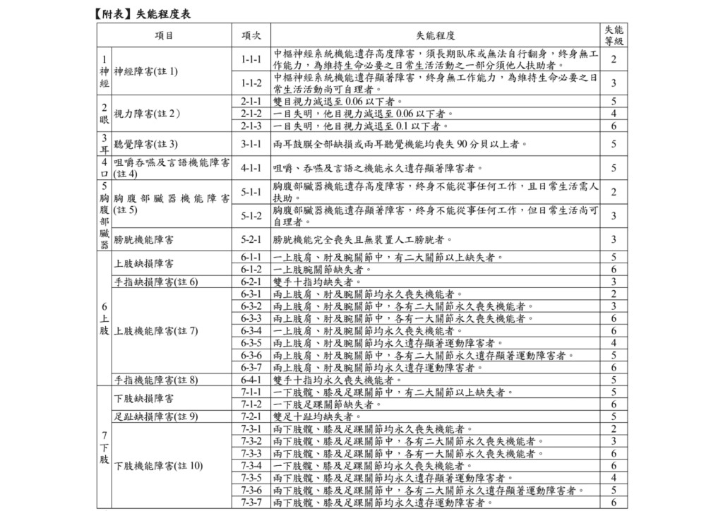 【2025│投資型保單】投資型保險大解析,其實資深業務只買「這種」保單,優缺點比較+10大QA 15 條款1