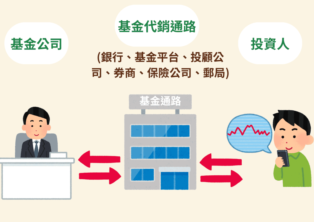 【2025│投資型保單】投資型保險大解析,其實資深業務只買「這種」保單,優缺點比較+10大QA 10 投資型保單