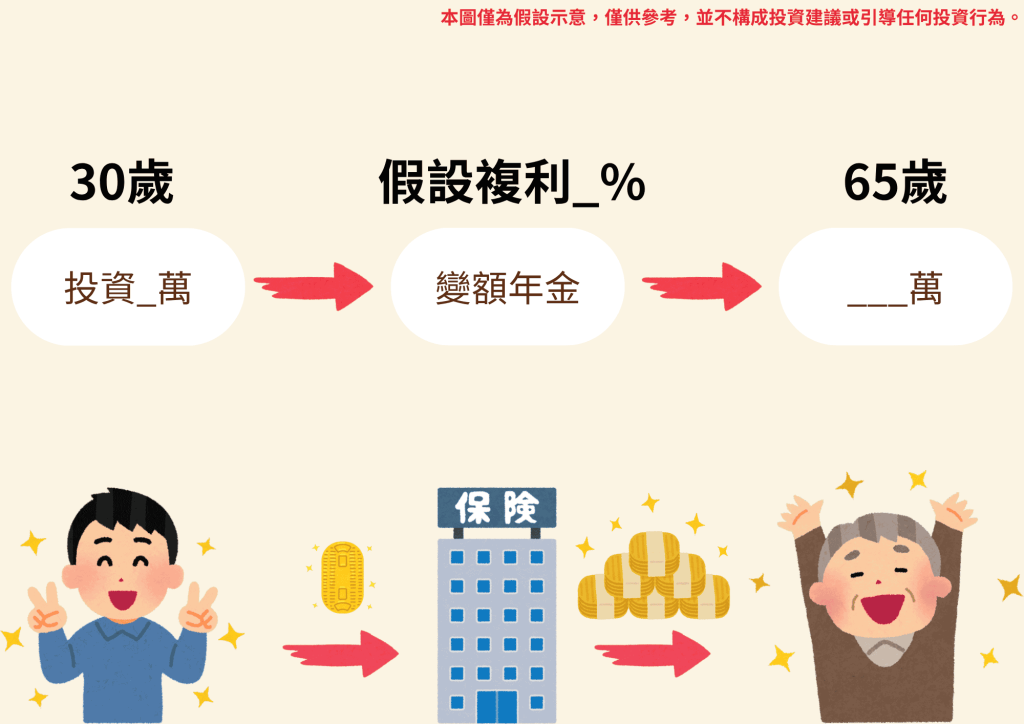 【2025│投資型保單】投資型保險大解析,其實資深業務只買「這種」保單,優缺點比較+10大QA 8 投資型保單