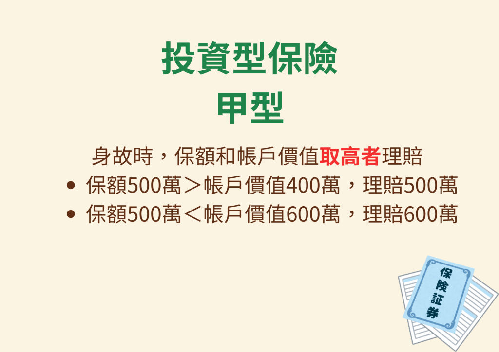 【2025│投資型保單】投資型保險大解析,其實資深業務只買「這種」保單,優缺點比較+10大QA 4 投資型保單